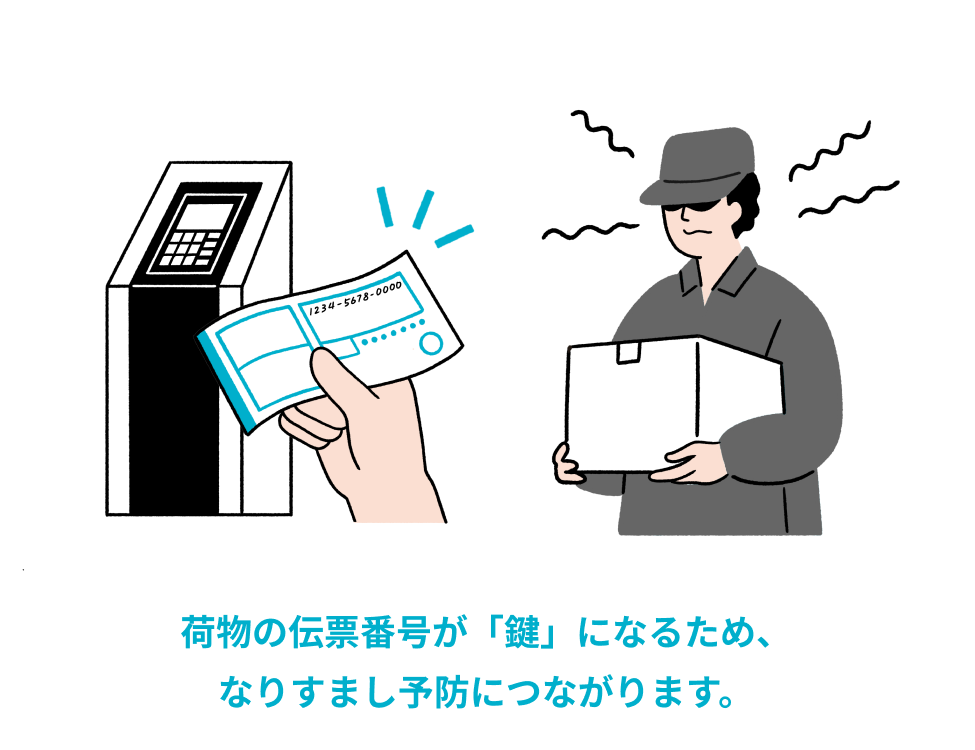 伝票番号(モノ)認証により、 セキュリティを強化できる。