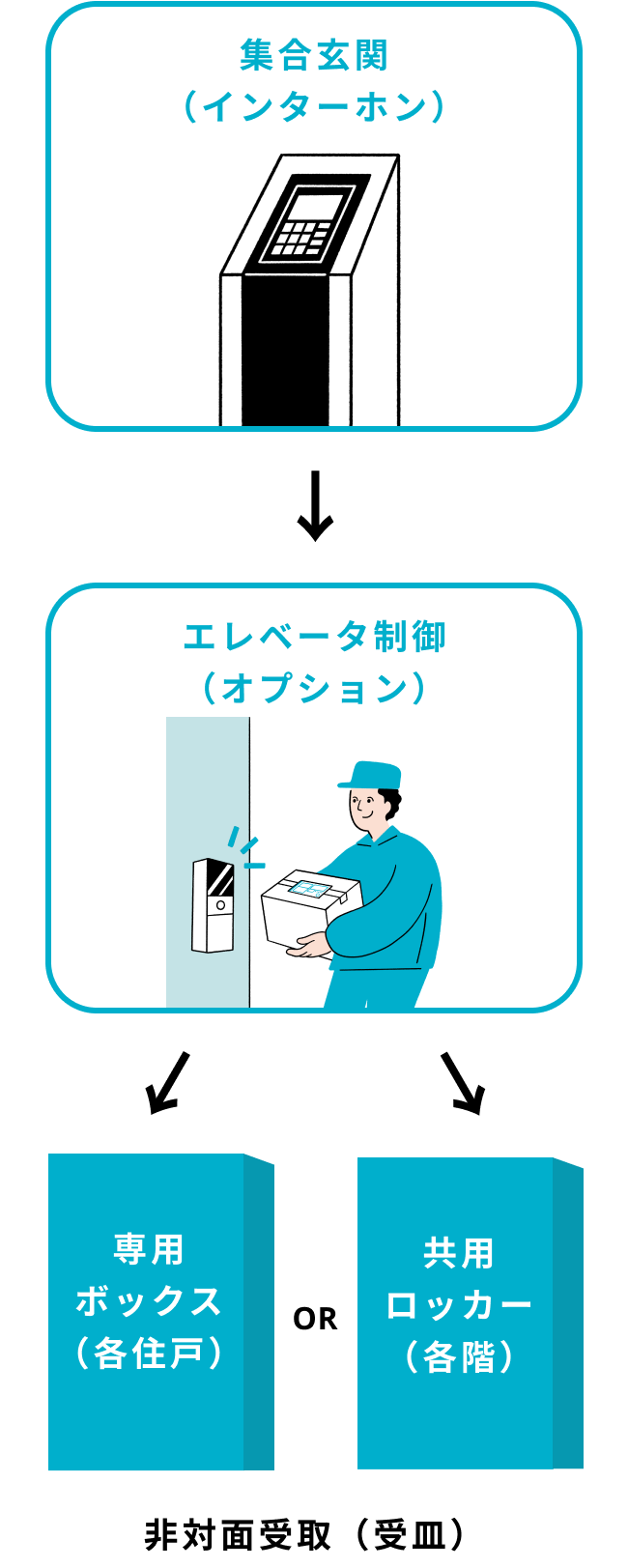 scene-one-a-vertical